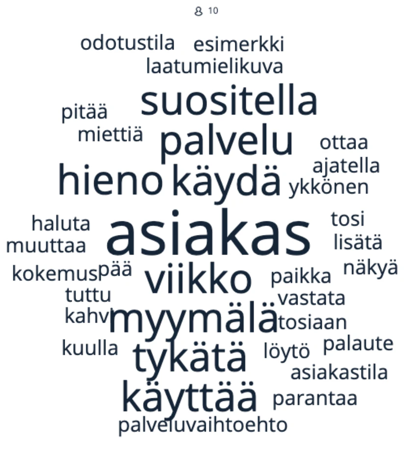 Kuvakaappaus sanapilvistä
